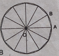 lingkaran yang membentuk segi-12
