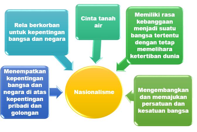 Contoh Soal Twk Tiu Tkp Pdf Belajar