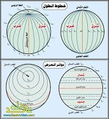 دوائر العرض تفيد في تحديد