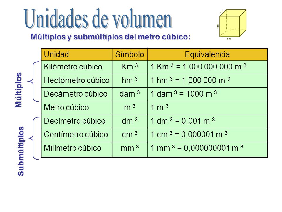 Cuál es el múltiplo de 50