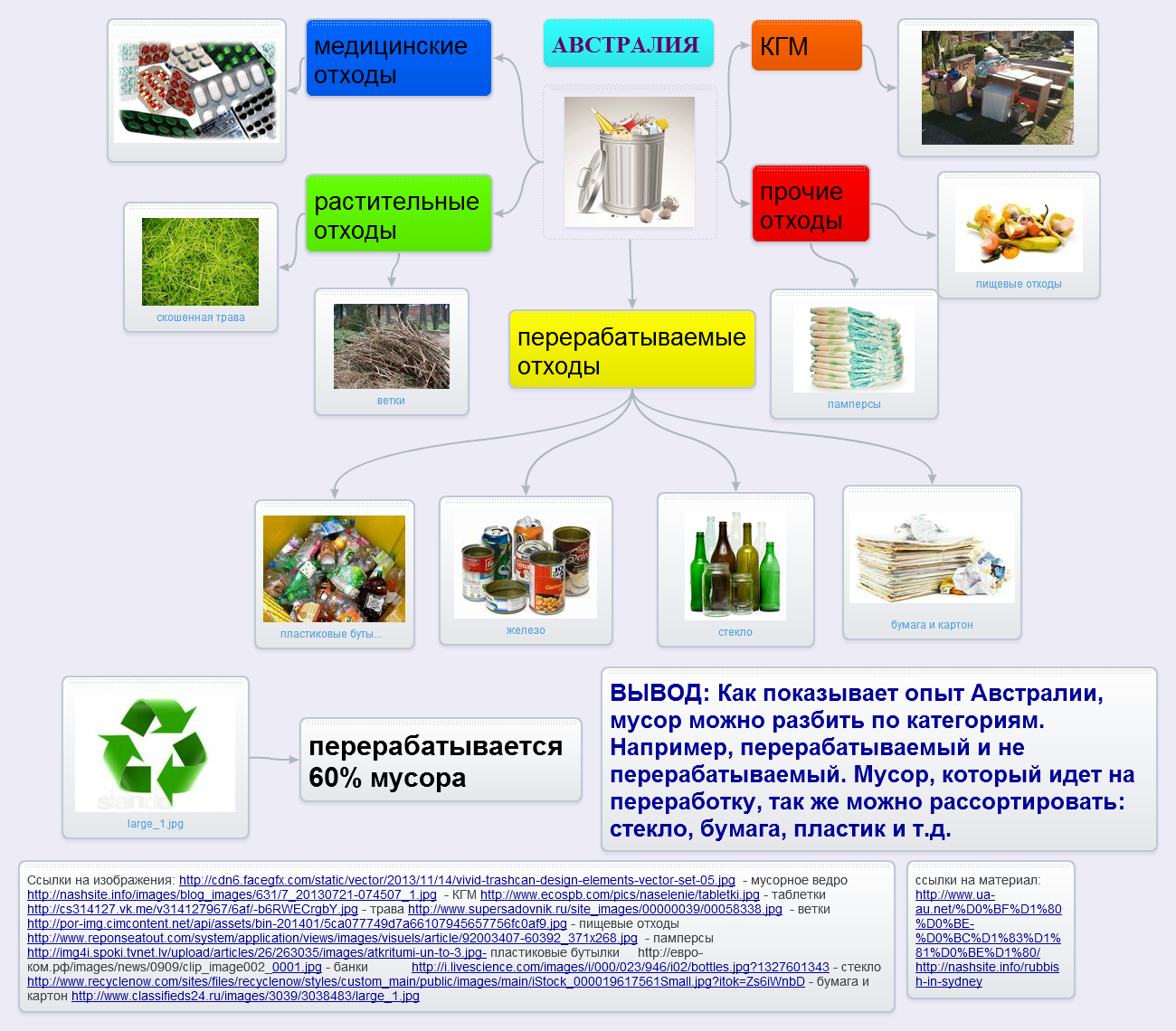 Переработка карт. Протокол раздельный сбор мусора. Утилизация тбо схема. Схема переработки отходов пластмасс. Фото пластиковой карты отходы.
