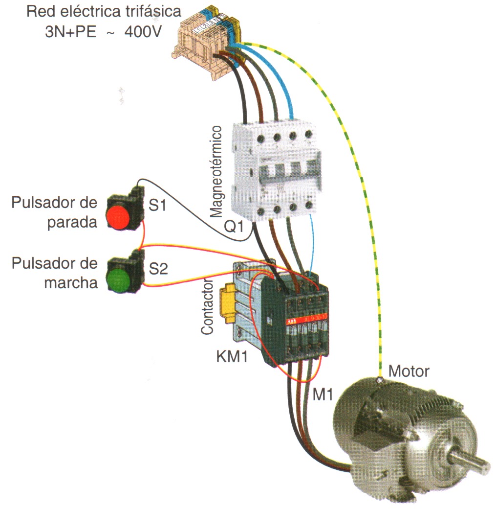 Automatismos Industriales M1I