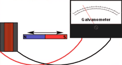 electro magnetic induction