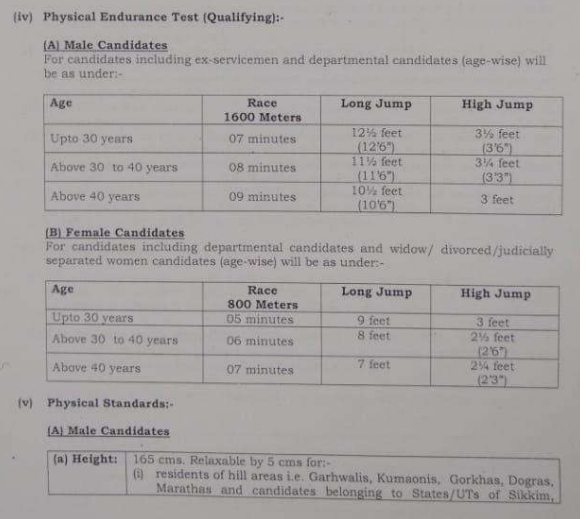 Physical Endurance Test Details for Male Female Head Constable Jobs