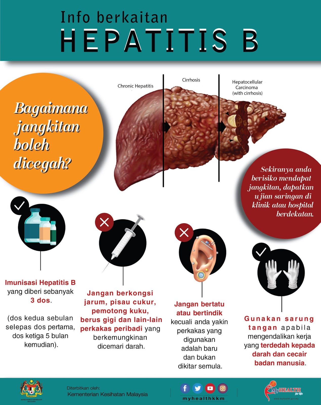 Вирусные гепатиты. Чем опасен гепатит б