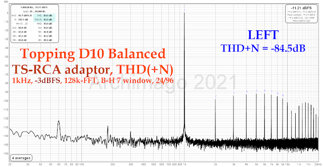 Topping%2BD10B%2B-%2BTHD%252BN%2BL%2B-%2BTS-RCA%2BAdaptor.png