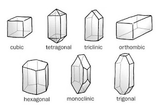 Different shapes of crystals