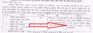 Rajasthan 3rd Grade Teacher Salary 2021