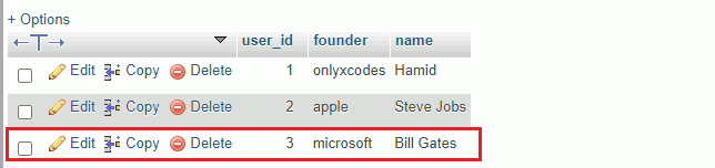 record created in table