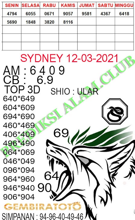Welcome To Prediksi Alam Kode Syair Sydney 12 Maret 2021 Welcome To Prediksi Alam Kode Syair Sydney 12 Maret 2021