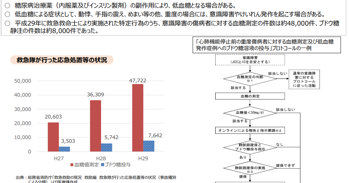 2020年度診療報酬改定 調剤後薬剤管理指導加算【薬剤服用歴管理指導料】 YG研究会 賢く生きる