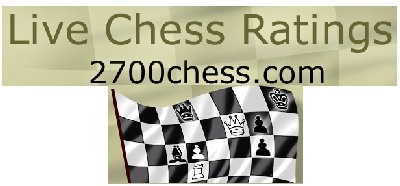 Age Distribution of Super GMs (live rating 2700+) : r/chess