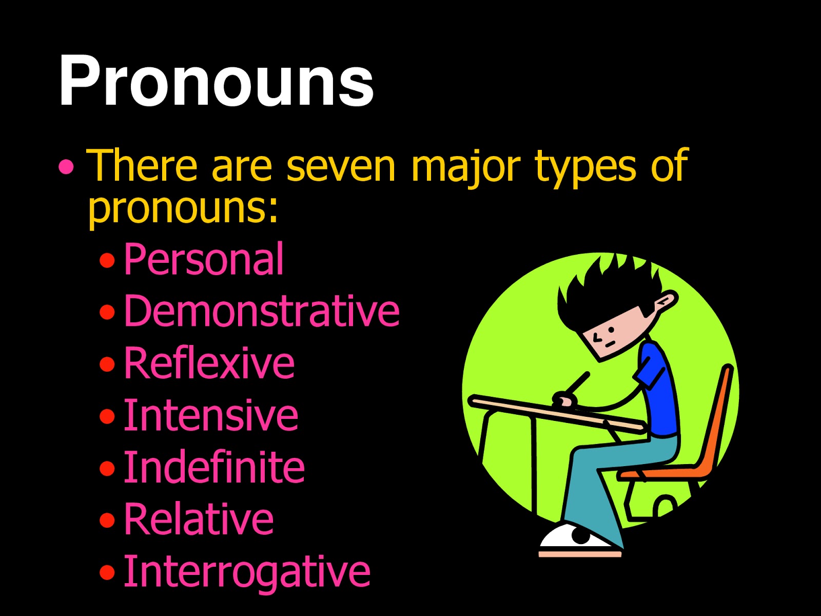 pronouns-types-of-pronouns-parts-of-speech-skiwordy