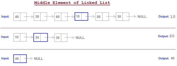 Cracking The Java Coding Interview Pdf