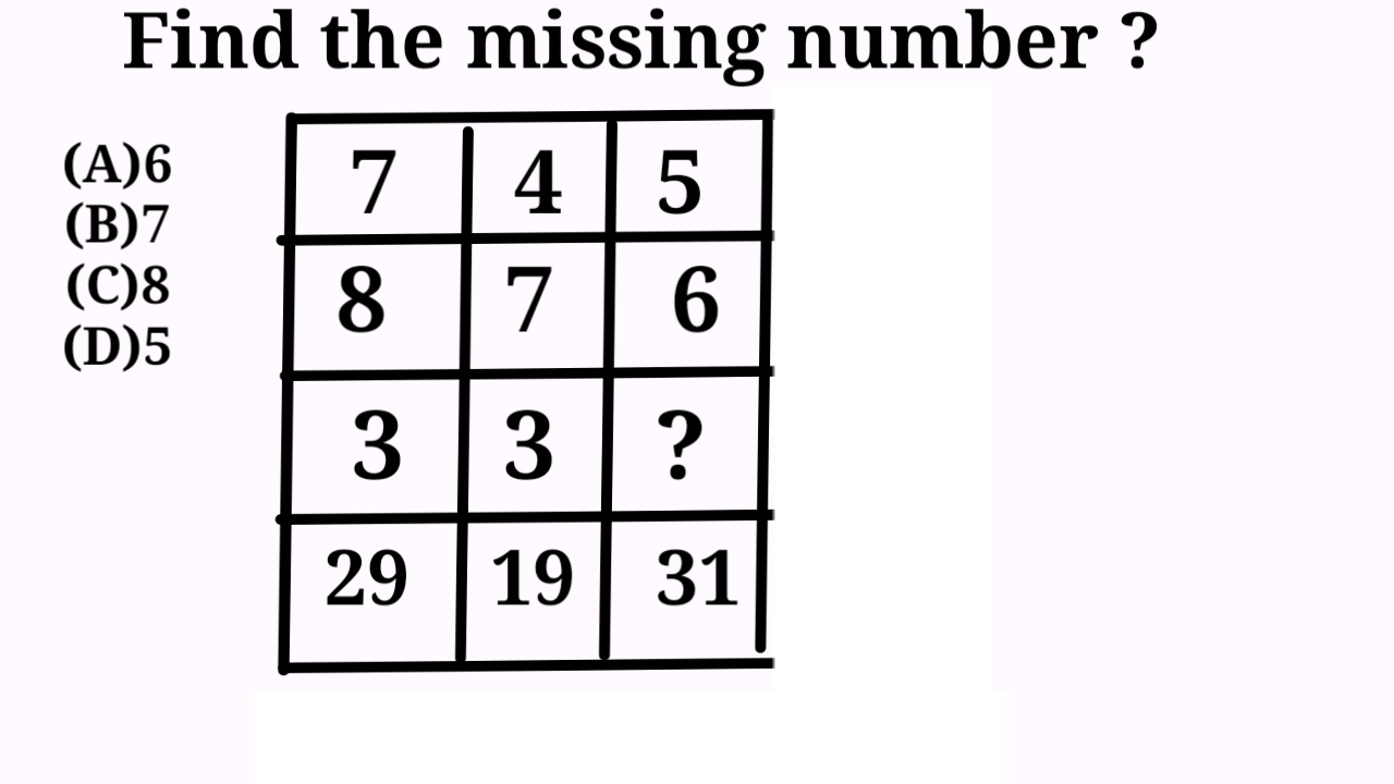 Ten Most Important Box Problems in reasoning for Competitive Exams