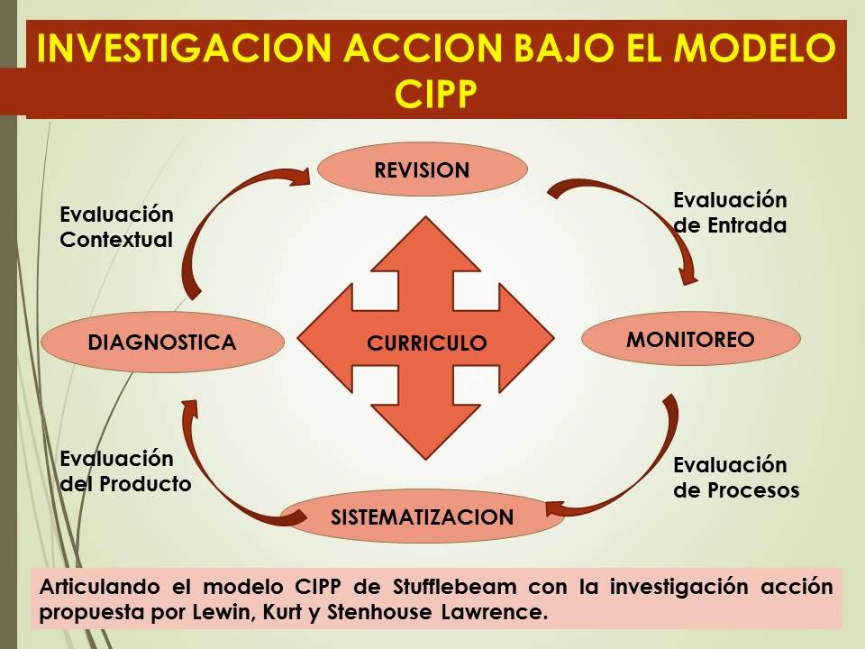 INVESTIGANDO EN EDUCACION: INVESTIGACION EVALUATIVA BAJO EL MODELO CIPP