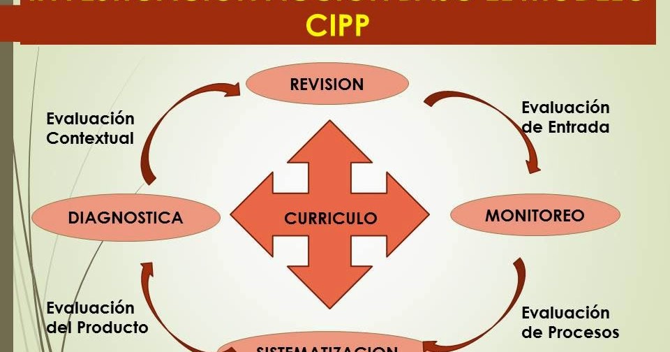 INVESTIGANDO EN EDUCACION: INVESTIGACION EVALUATIVA BAJO EL MODELO CIPP