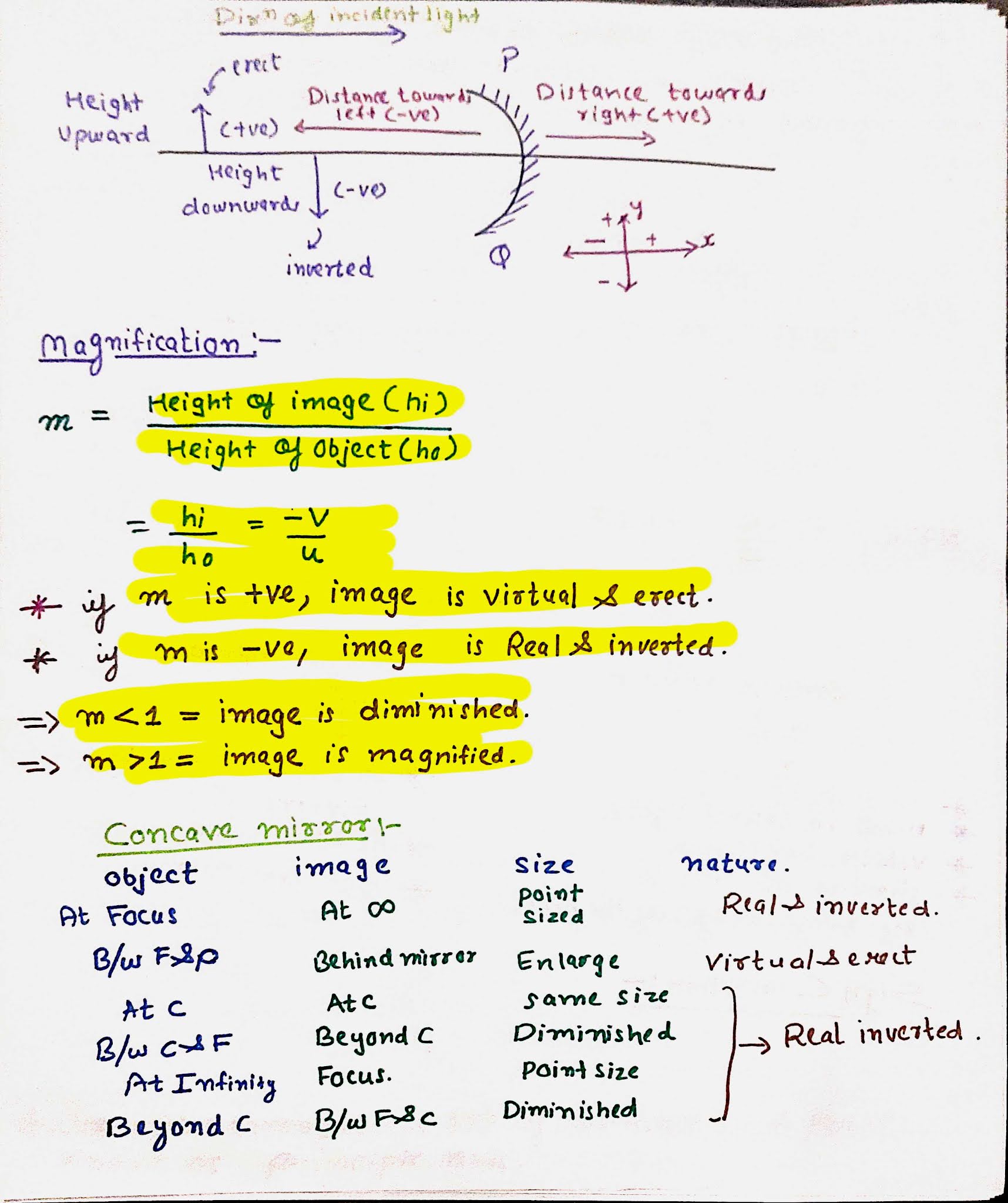 Science Is Easy With Me Class 10 Science chapter 10 Light reflection science-is-easy-with-me-class-10-science-chapter-10-light-reflection