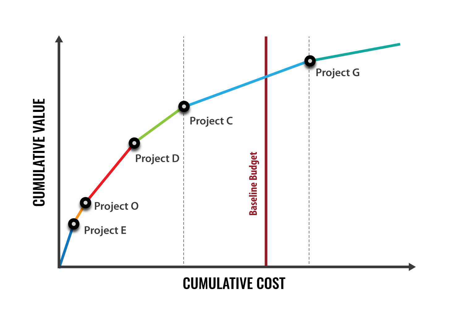 What Are the Real Opportunity Costs of Your Project? Henrico Dolfing