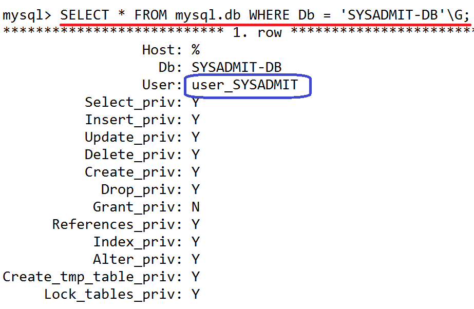 Linux Mysql