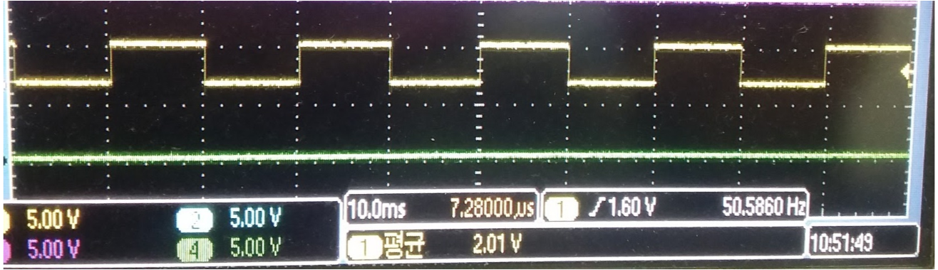 Gpio Gpio