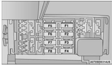 Fuse Box: 2017 - 2021 Dodge Ram ProMaster City Fuse Box Diagram