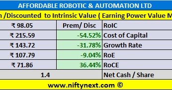 affordable robotic & automation ltd