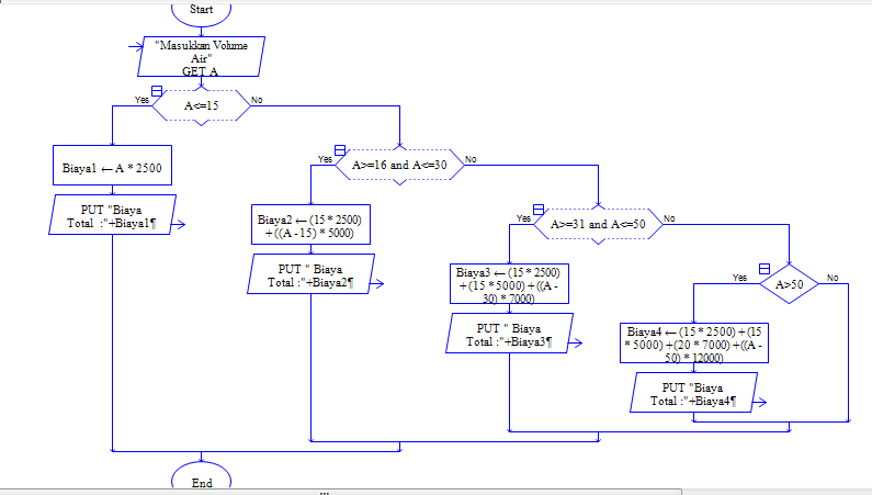 Contoh Flowchart Percabangan