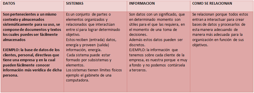 SISTEMAS DE INFORMACION GUIA: CUADRO COMPARATIVO
