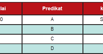 Spensatekno Penentuan Interval Nilai Pada Kurikulum 2013 Model Multi Kkm