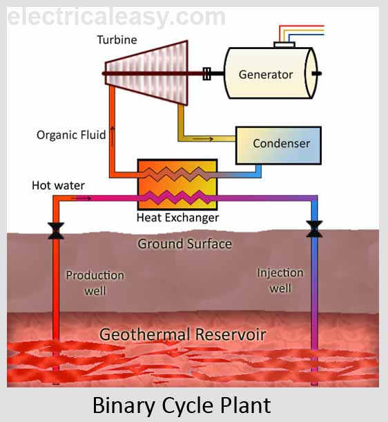 Geothermal Power Plant Schematic Diagram