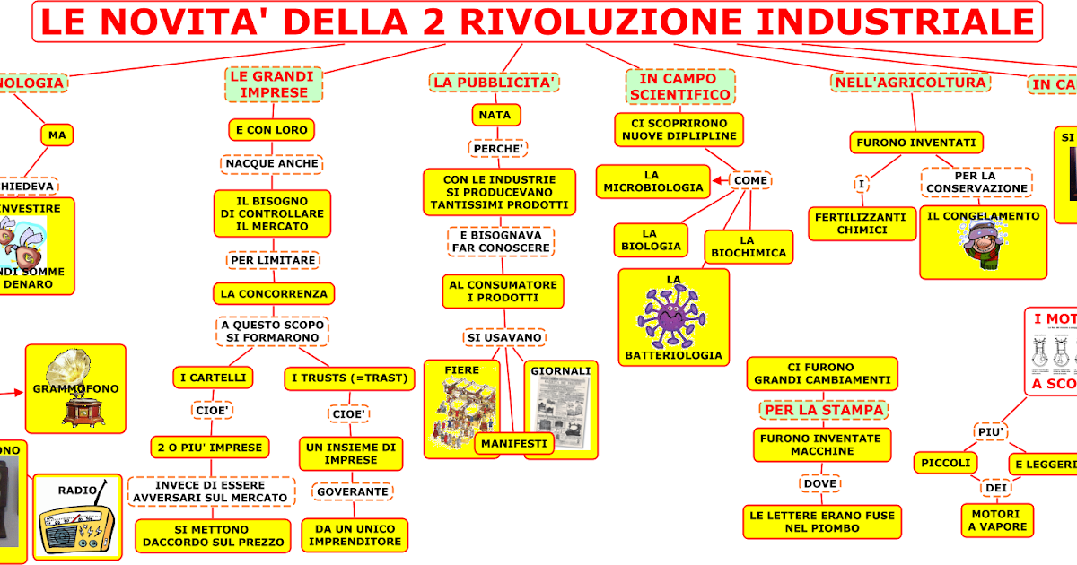 Mappa Concettuale Sulla Seconda Rivoluzione Industriale Porn Sex Picture