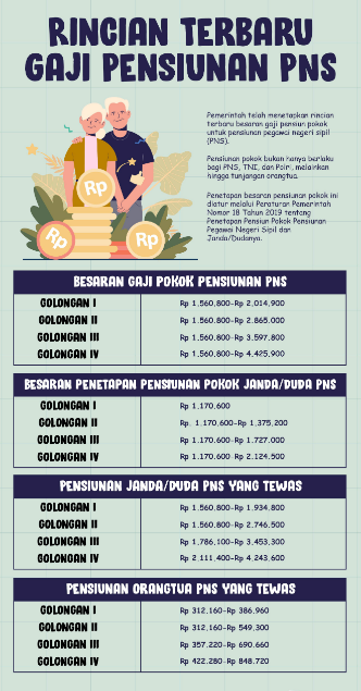 Gaji p3k guru s1 dan tunjangan