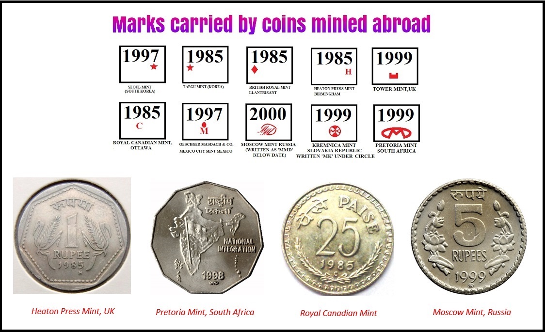 Numismatics is My Hobby Marks carried by Indian coins minted abroad