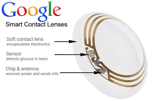 Innovation Glucose Contact Lense Techno Fighterss