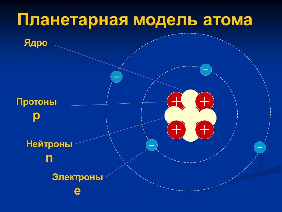 Какое утверждение соответствует планетарной модели атома. Планетарная модель строения атома. Планетарная модель ядра. 3 Планетарных моделей атома. Планетарная модель атомного ядра.