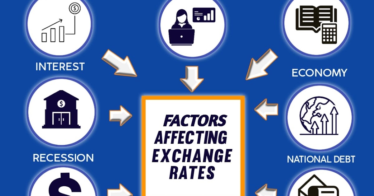 factors affecting usd inr exchange rates