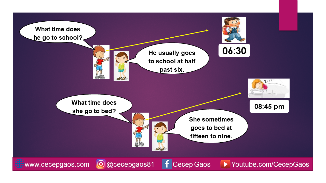 Materi Pembelajaran Bahasa Inggris tentang &quot;Daily