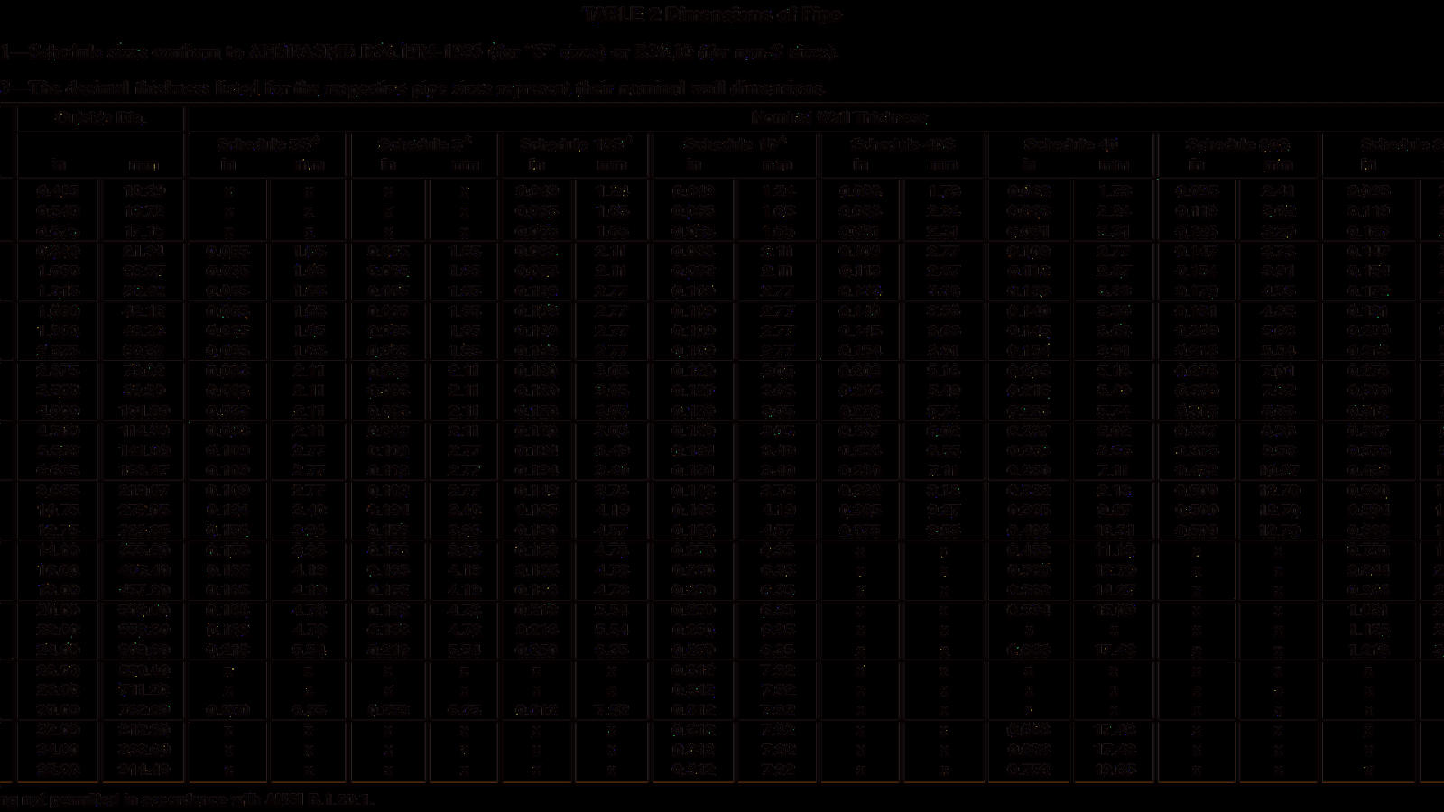 Stainless Steel Pipe Fitting Dimensions Fit Choices