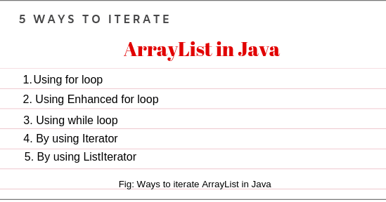 Java man. Java игры список. Iterator list Set java. ARRAYLIST java.