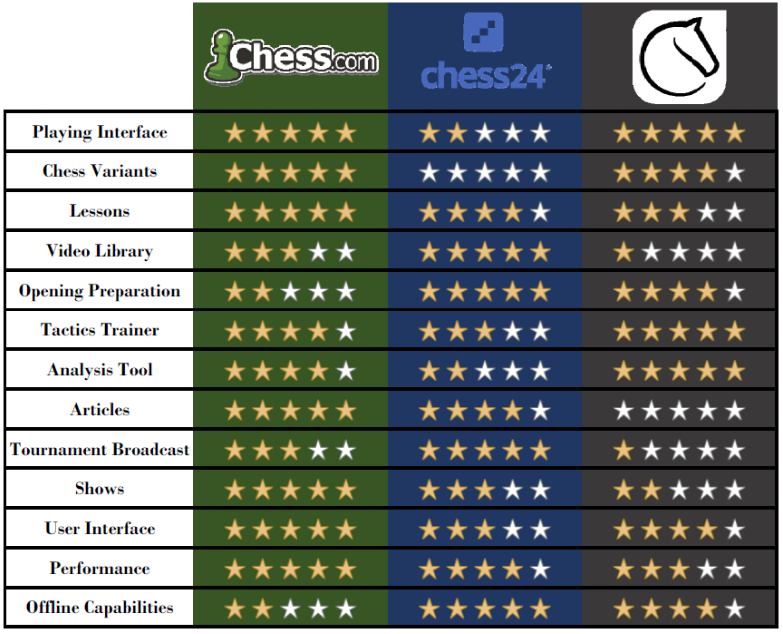 ABC ECHECS Comment connaitre votre ELO