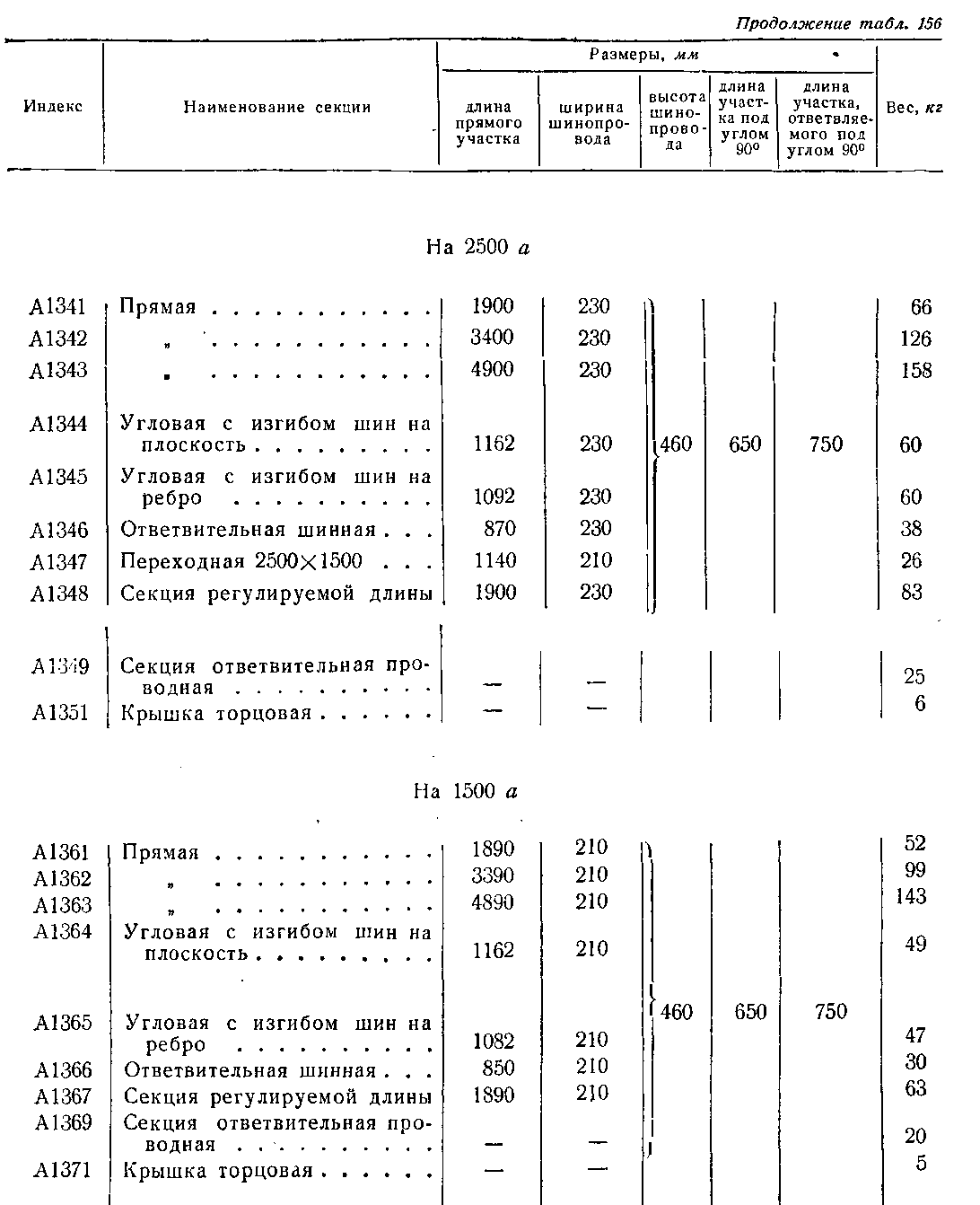 Советский электрик: Монтаж шинопроводов