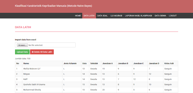 Klasifikasi Kepribadian Siswa dengan Naive Bayes
