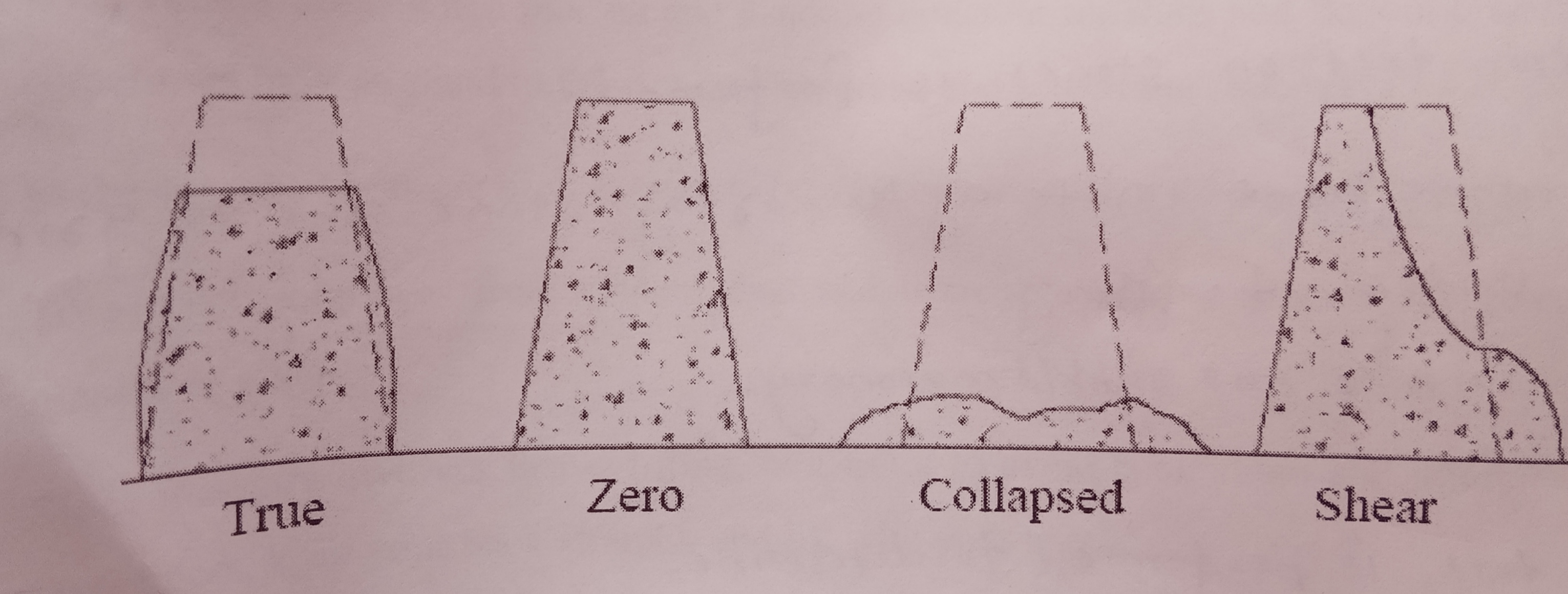 Workability of concrete & Workability tests on concrete