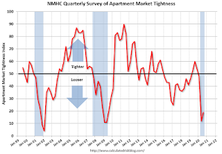 Apartment Tightness Index