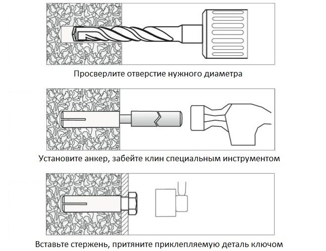 Анкеры — виды, назначение, различия Анкеры — виды, назначение, различия