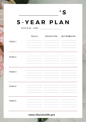 Free template of a five year career plan