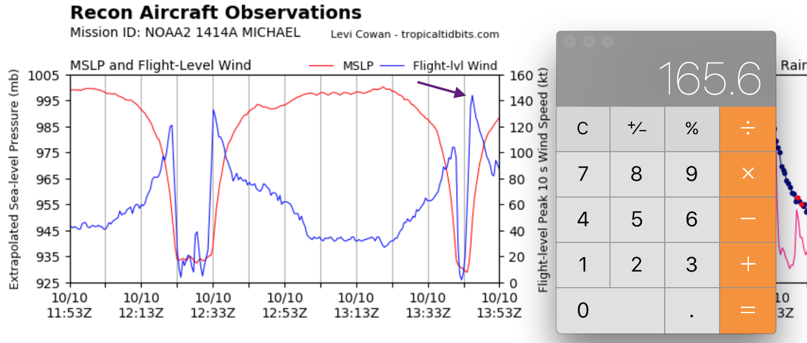 33 Knots To Mph >> Mse Creative Consulting Blog 166 Mph Winds Aloft With Michael 33 Knots To Mph >> Mse Creative Consulting Blog 166 Mph Winds Aloft With Michael
