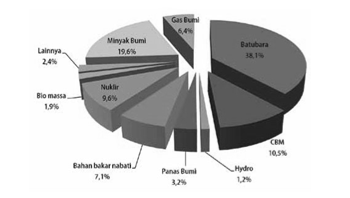 Soal Osk Geografi Tahun 2018 Juara Pendidikan