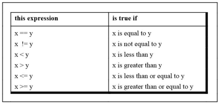 C if Statement - Part 1